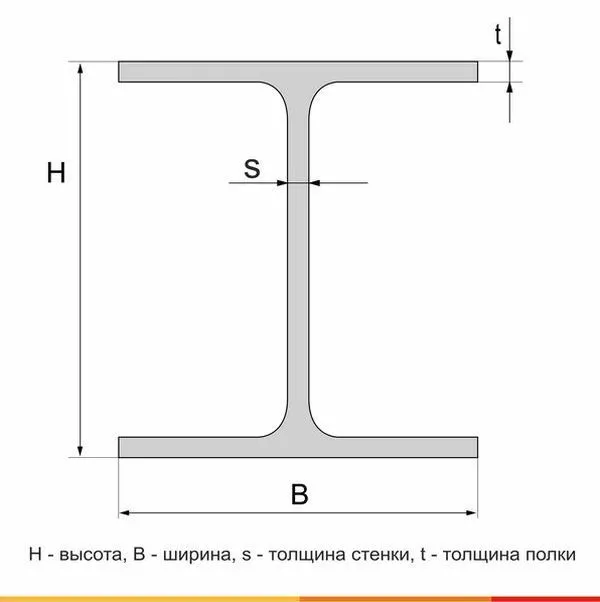 Балка двутавровая 35Б2 С255 ГОСТ 35087-2024 - 6